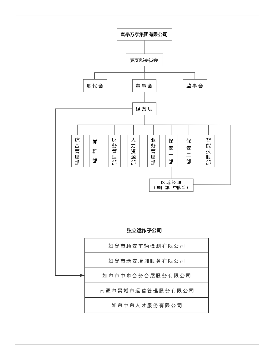 如皋市保安服務(wù)有限公司崗位設(shè)置、職責(zé)說明書