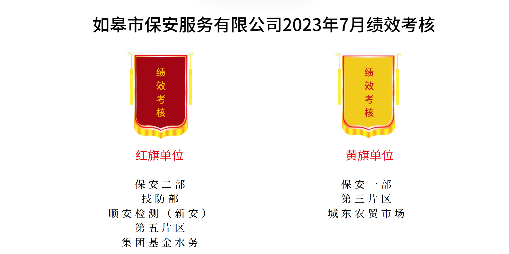 如皋市保安服務(wù)有限公司2023年7月績效考核結(jié)果公示