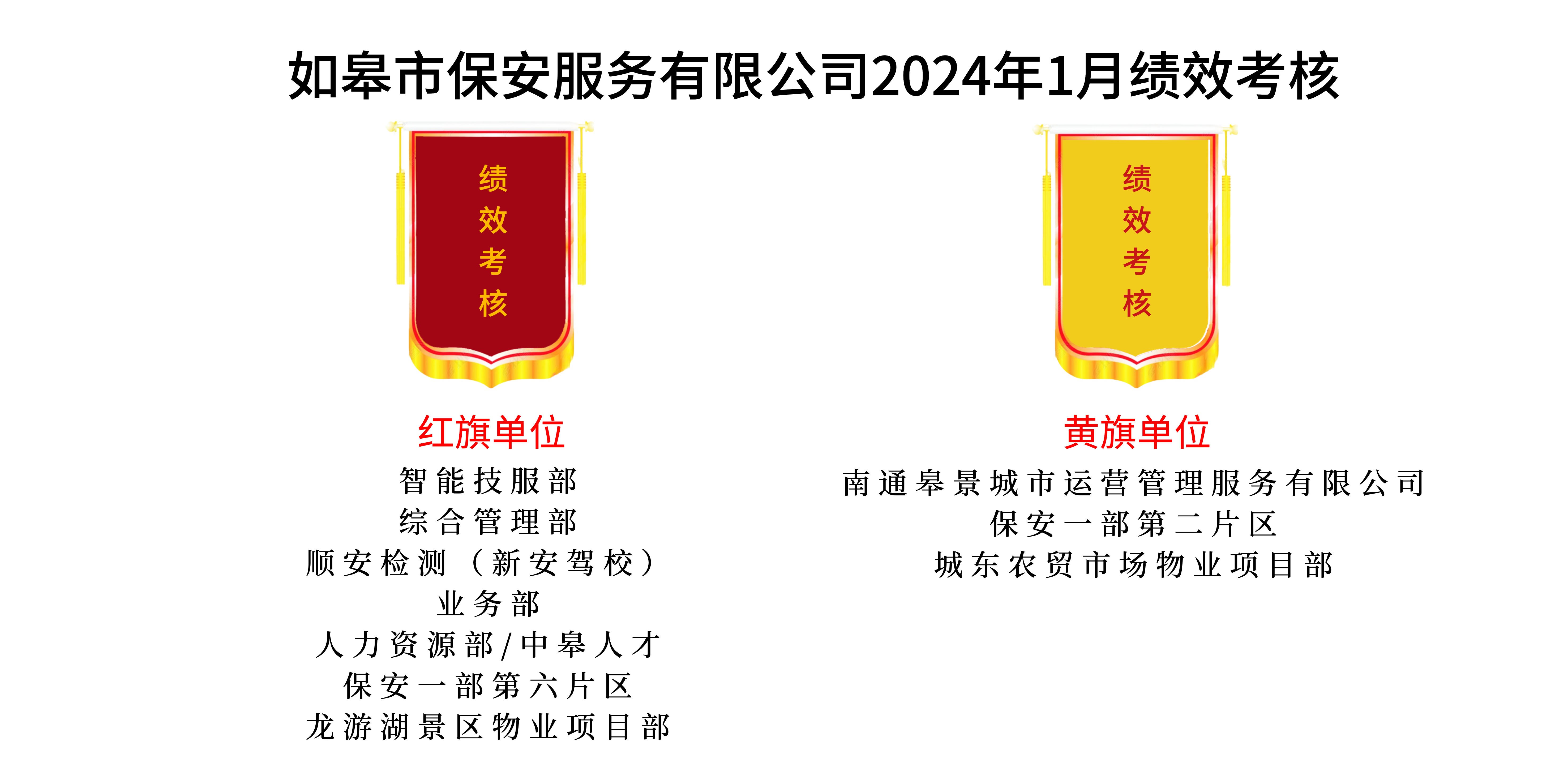 如皋市保安服務(wù)有限公司2024年1月績(jī)效考核結(jié)果公示