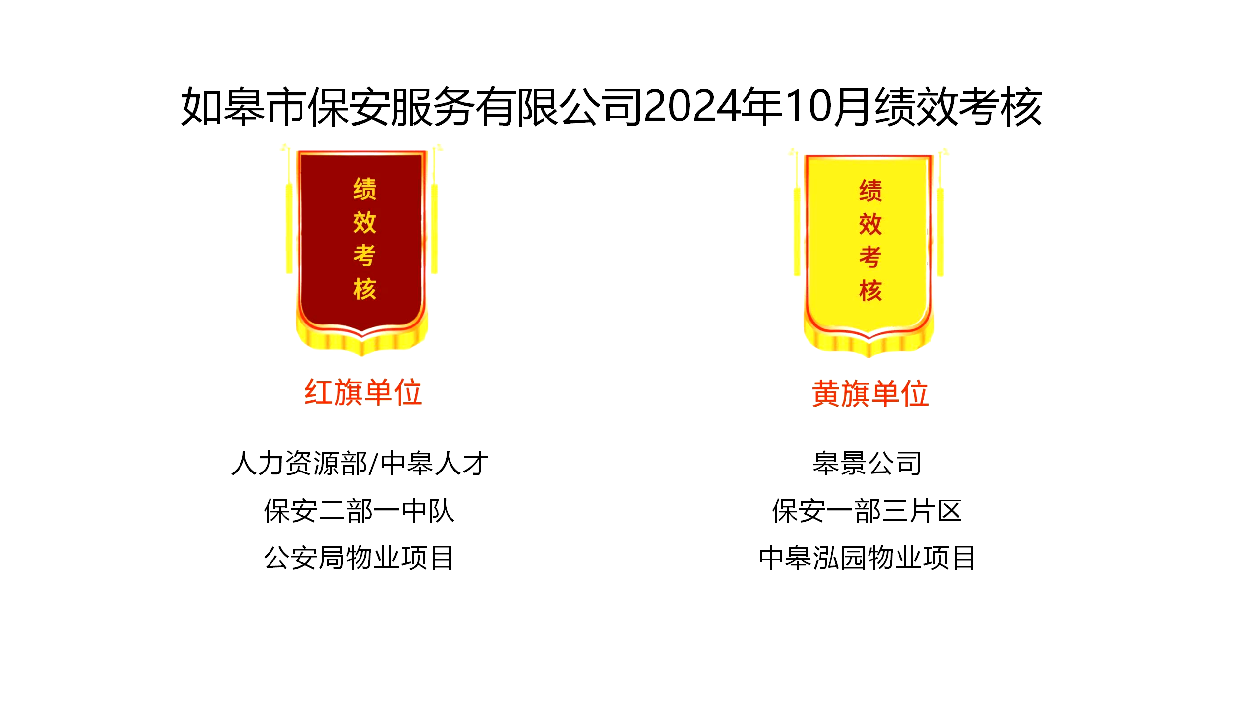 如皋市保安服務有限公司2024年10月績效考核結果公示