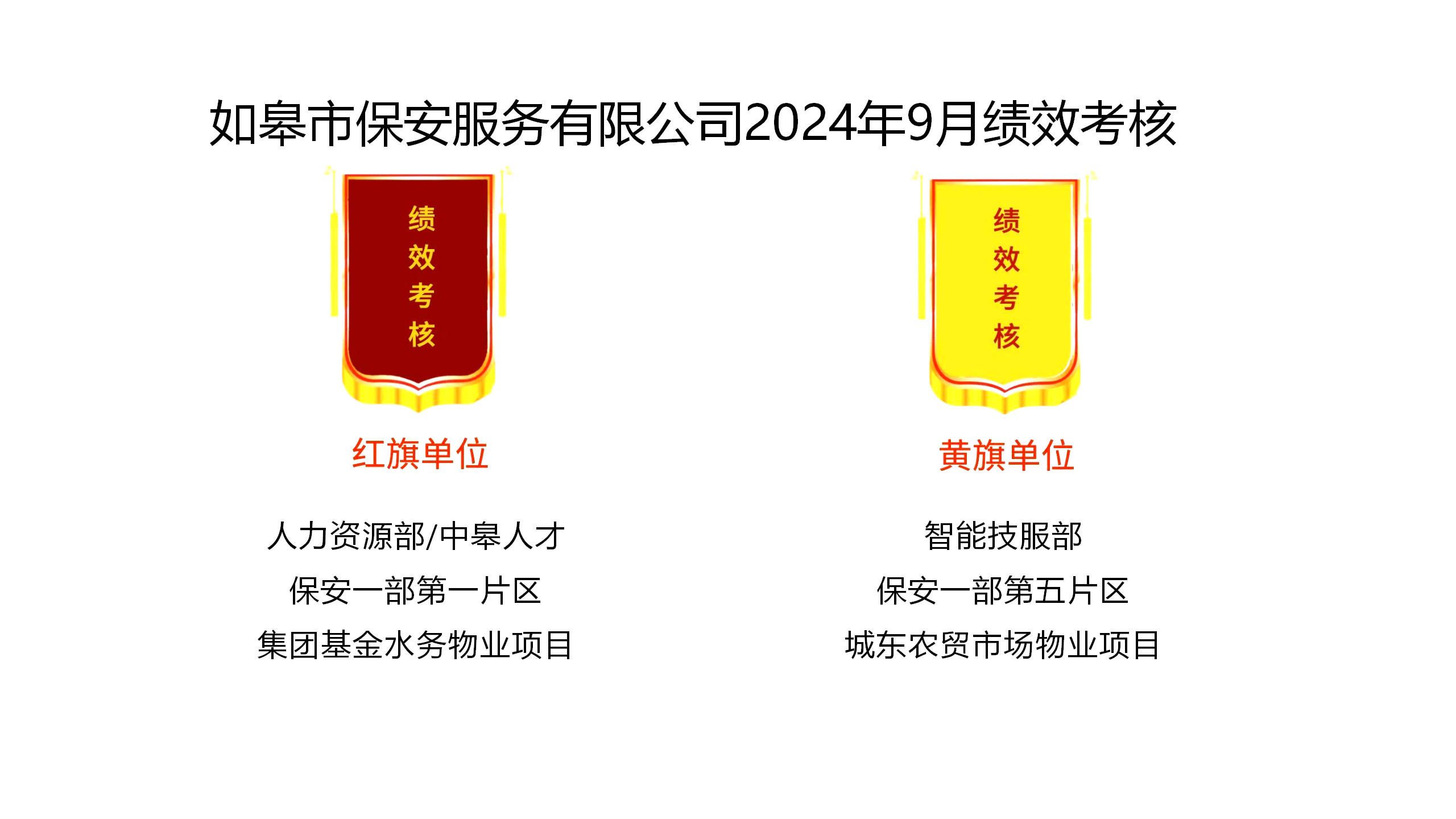 如皋市保安服務有限公司2024年9月績效考核結果公示