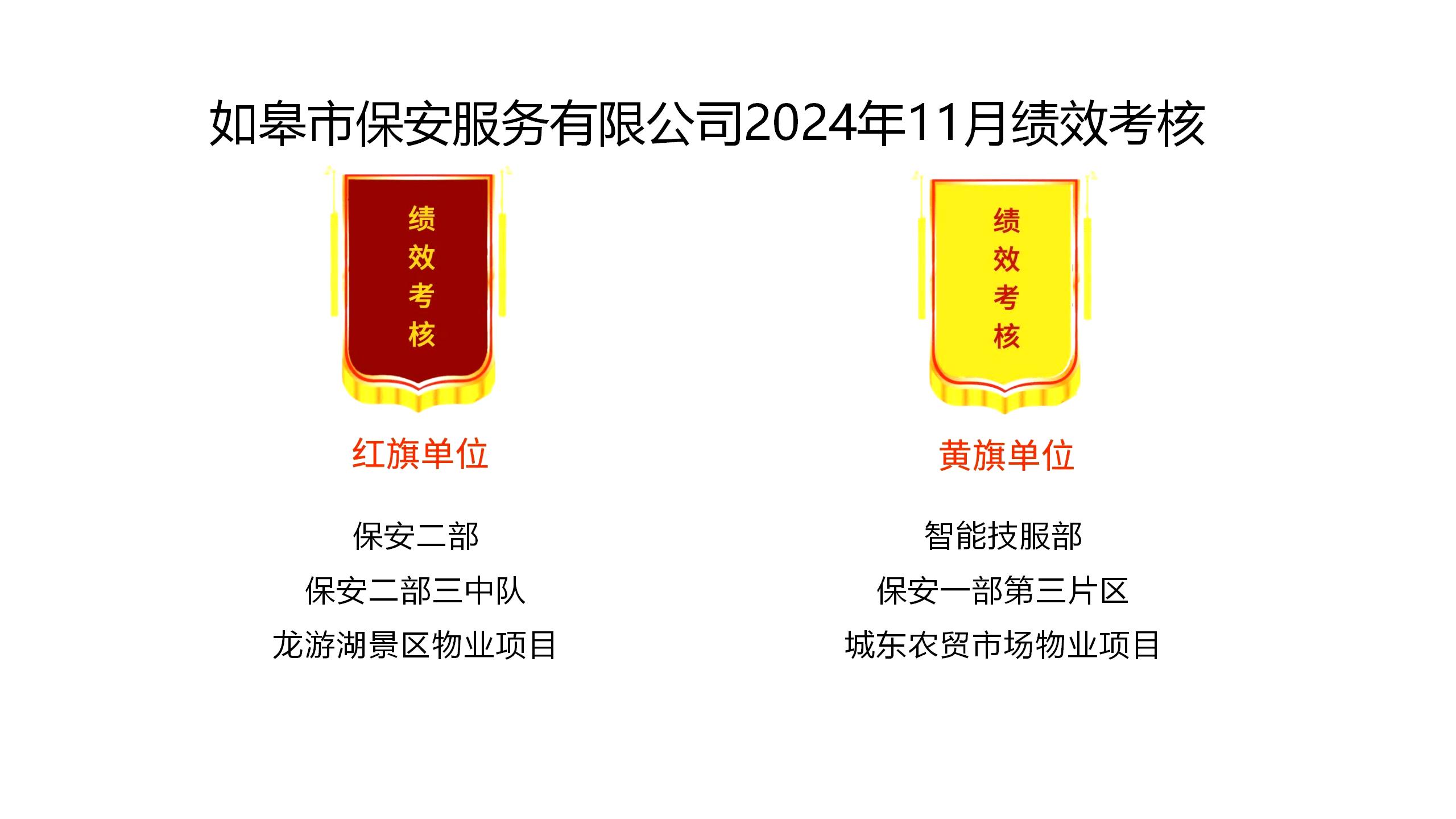 如皋市保安服務有限公司2024年11月績效考核結果公示